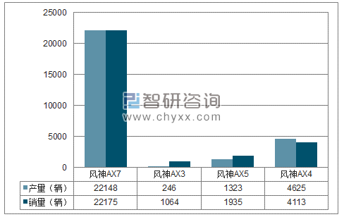 2018年1-5月东风乘用车SUV分品牌产销量结构图