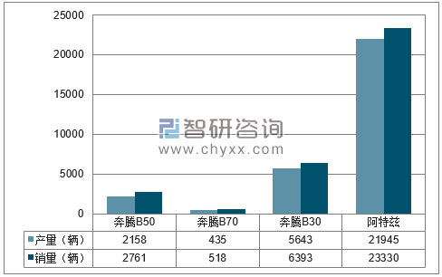 2018年1-5月一汽轿车分品牌产销量结构图