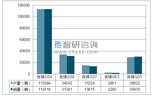 2018年1-5月广汽乘用车SUV分品牌产销量结构图