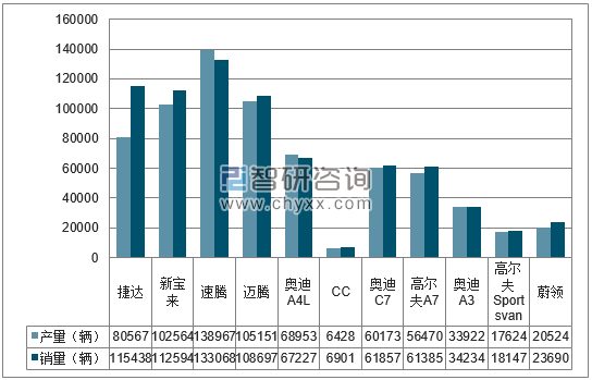 2018年1-5月一汽大众分品牌产销量结构图