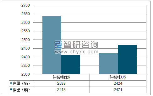 2018年1-5月东风裕隆SUV分品牌产销量结构图