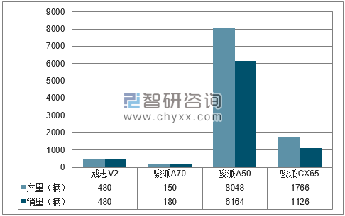 2018年1-5月天津一汽分品牌产销量结构图
