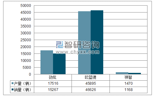 2018年1-5月广汽三菱SUV分品牌产销量结构图