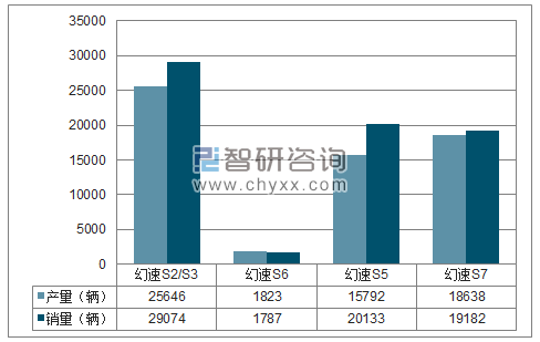 2018年1-5月北汽银翔SUV分品牌产销量结构图