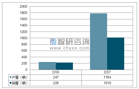 2018年1-5月长安标致雪铁龙SUV分品牌产销量结构图