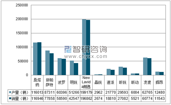 2018年1-5月上汽大众分品牌产销量结构图