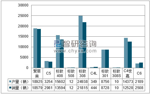 2018年1-5月东风神龙分品牌产销量结构图