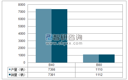 2018年1-5月北汽越野SUV分品牌产销量结构图
