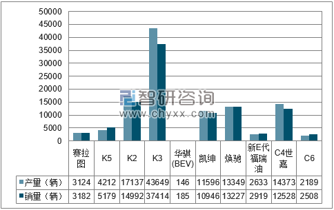 2018年1-5月东风悦达分品牌产销量结构图