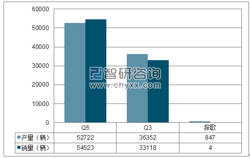 2018年1-5月一汽大众SUV分品牌产销量结构图