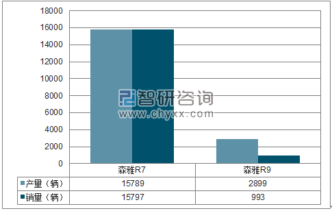 2018年1-5月中国一汽SUV分品牌产销量结构图