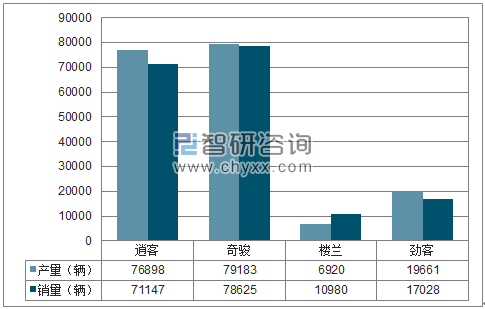 2018年1-5月东风日产SUV分品牌产销量结构图