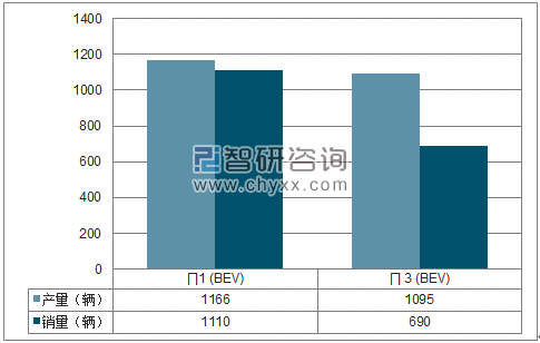 2018年1-5月云度汽车SUV分品牌产销量结构图