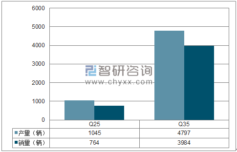 2018年1-5月昌河SUV分品牌产销量结构图