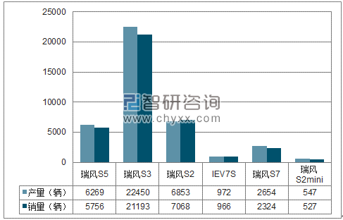 2018年1-5月江淮SUV分品牌产销量结构图