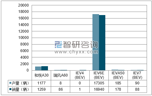 2018年1-5月江淮分品牌产销量结构图