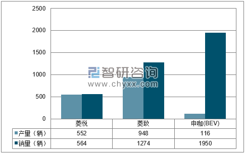2018年1-5月东南分品牌产销量结构图