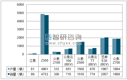 2018年1-5月湖南江南分品牌产销量结构图