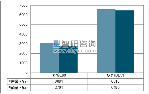 2018年1-5月华泰分品牌产销量结构图