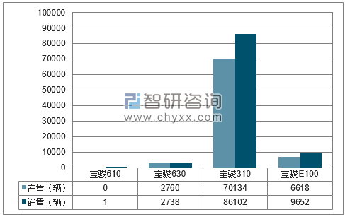 2018年1-5月上汽通用五菱分品牌产销量结构图