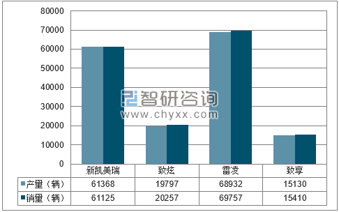 2018年1-5月广汽丰田分品牌产销量结构图