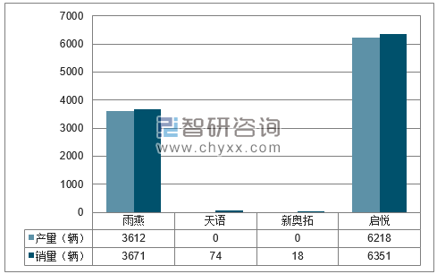 2018年1-5月长安铃木分品牌产销量结构图