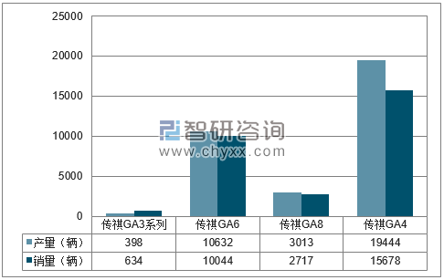 2018年1-5月广汽乘用车分品牌产销量结构图