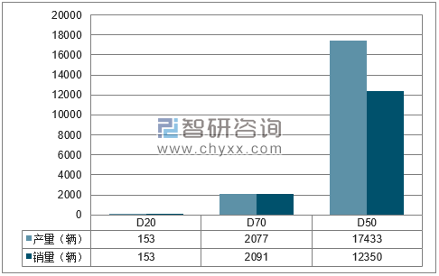 2018年1-5月北汽股份分品牌产销量结构图