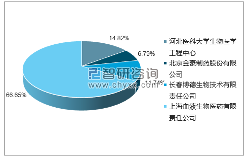 2018年6月抗A血型定型试剂(单克隆抗体)批签发企业占比图