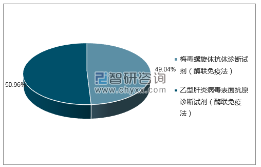 2018年6月DIASORIN S.P.A. UK BRANCH批签发企业占比图