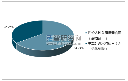 2018年6月MERCK SHARP & DOHME CORP.批签发企业占比图