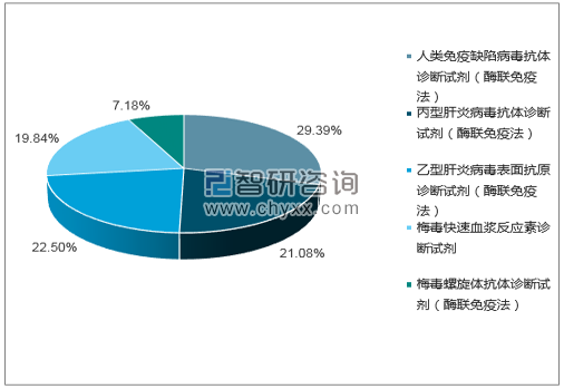 2018年6月上海科华生物工程股份有限公司批签发企业占比图