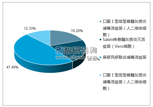 2018年6月北京北生研生物制品有限公司批签发企业占比图