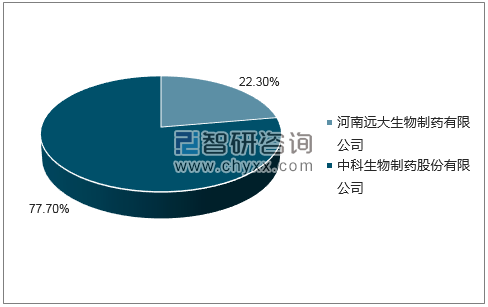 2018年6月人用狂犬病疫苗(地鼠肾细胞)批签发企业占比图