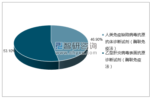 2018年6月北京科卫临床诊断试剂有限公司批签发企业占比图