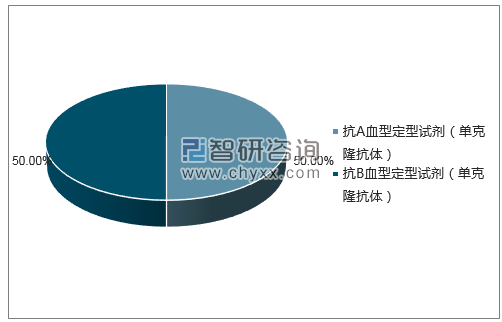 2018年6月上海血液生物医药有限责任公司批签发企业占比图
