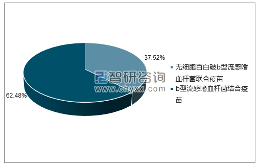 2018年6月北京民海生物科技有限公司批签发企业占比图