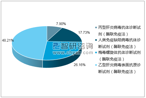 2018年6月英科新创(厦门)科技有限公司批签发企业占比图