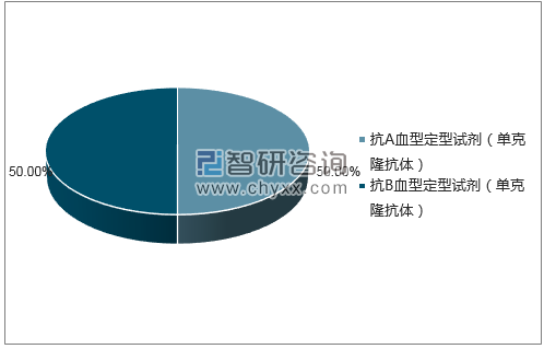 2018年6月长春博德生物技术有限责任公司批签发企业占比图