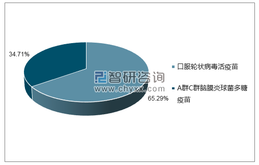 2018年6月兰州生物制品研究所有限责任公司批签发企业占比图