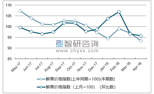 近一年海南鲜果价格指数走势图