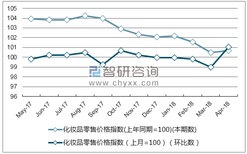 近一年黑龙江省金银珠宝零售价格指数走势图