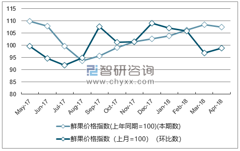 近一年浙江鲜果价格指数走势图