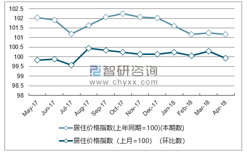 近一年海南娱乐教育文化用品及服务价格指数走势图