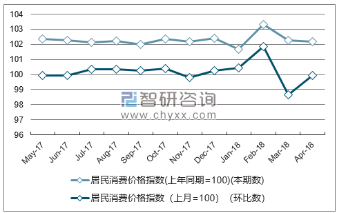近一年浙江居民消费价格指数走势图