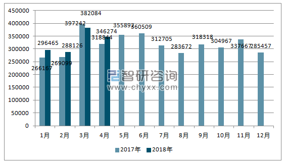 2017、2018年德国汽车分车型单月注册量
