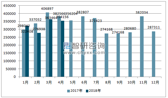 2017、2018年单月韩国汽车分车型产量