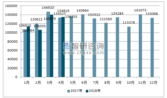 2017、2018年单月韩国汽车分车型销量