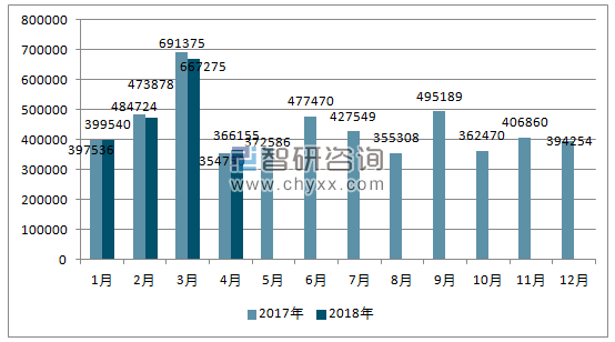 2017、2018年单月日本汽车分车型销量