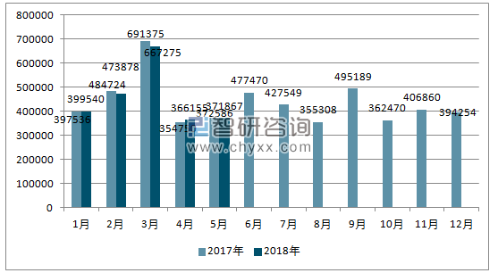 2017、2018年单月日本汽车分车型销量